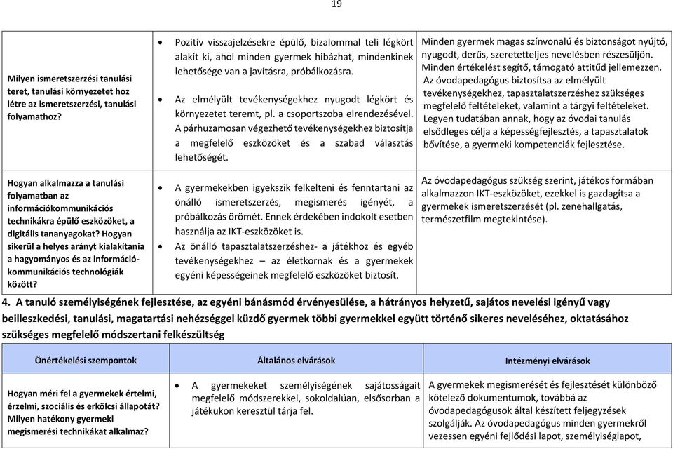 Az elmélyült tevékenységekhez nyugodt légkört és környezetet teremt, pl. a csoportszoba elrendezésével.