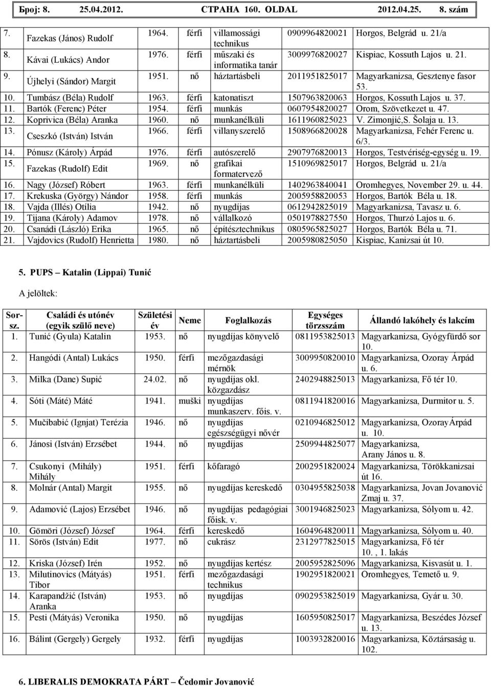 10. Tumbász (Béla) Rudolf 1963. férfi katonatiszt 1507963820063 Horgos, Kossuth Lajos u. 37. 11. Bartók (Ferenc) Péter 1954. férfi munkás 0607954820027 Orom, Szövetkezet u. 47. 12.