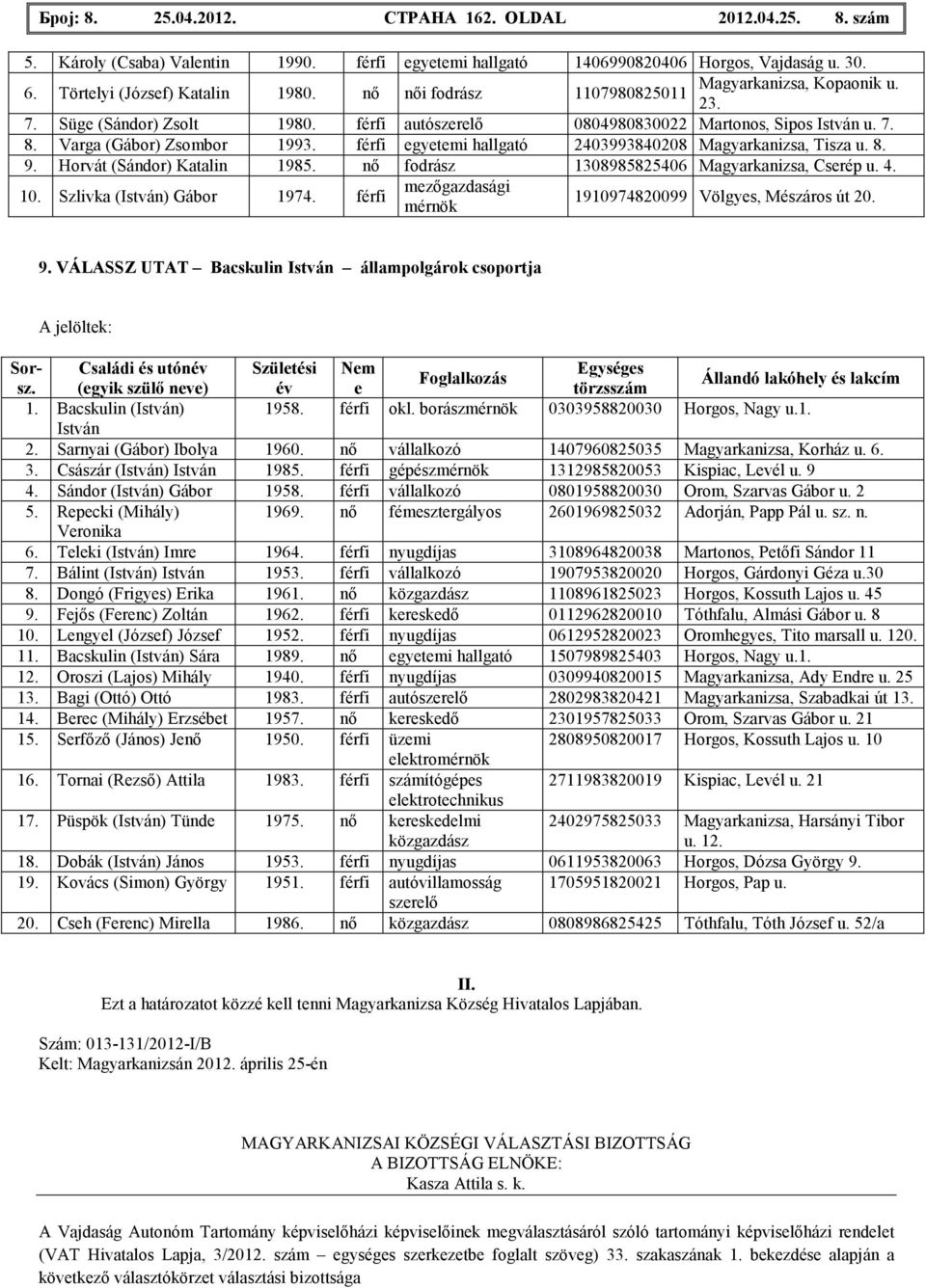 férfi egyetemi hallgató 2403993840208 Magyarkanizsa, Tisza u. 8. 9. Horvát (Sándor) Katalin 1985. nı fodrász 1308985825406 Magyarkanizsa, Cserép u. 4. 10. Szlivka (István) Gábor 1974.