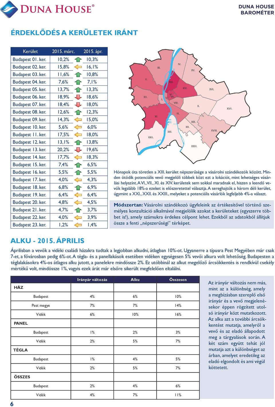 ker. 20,2% 19,6% Budapest 14. ker. 17,7% 18,3% Budapest 15. ker. 7,4% 6,5% Budapest 16. ker. 5,5% 5,5% Budapest 17. ker. 4,0% 4,3% Budapest 18. ker. 6,8% 6,9% Budapest 19. ker. 6,4% 6,4% Budapest 20.