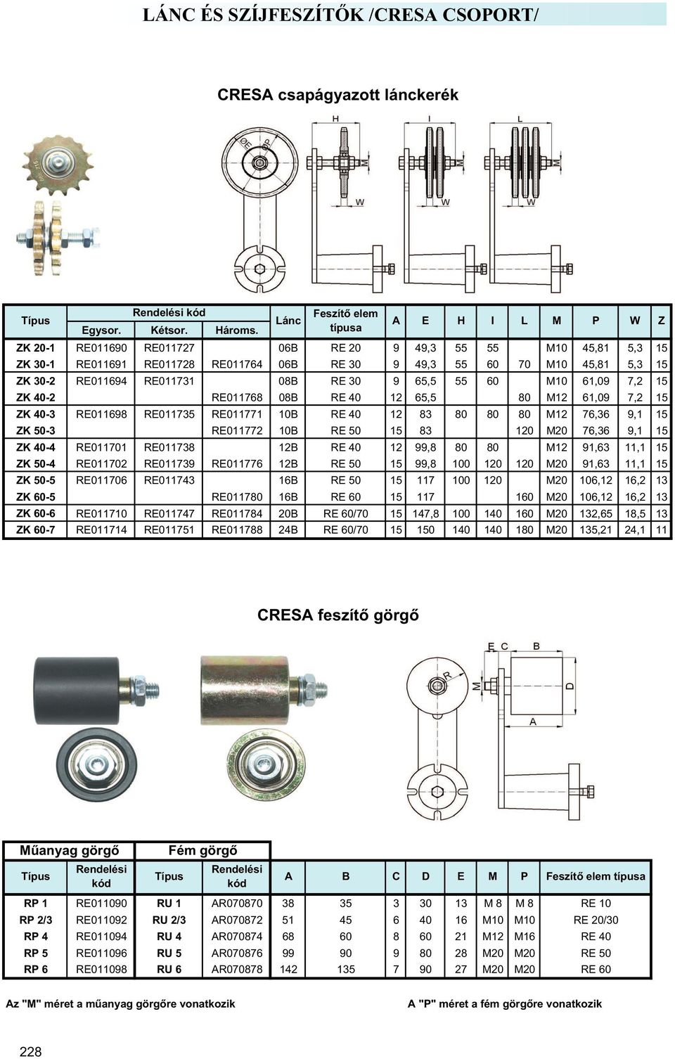 RE011771 10B RE 40 12 83 80 80 80 M12 76,36 9,1 15 ZK 50-3 RE011772 10B RE 50 15 83 120 M20 76,36 9,1 15 ZK 40-4 RE011701 RE011738 12B RE 40 12 99,8 80 80 M12 91,63 11,1 15 ZK 50-4 RE011702 RE011739