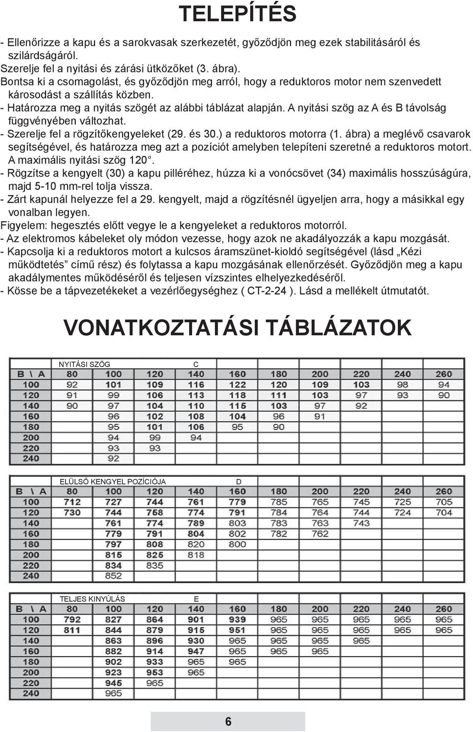 A nyitási szög az A és B távolság függvényében változhat. - Szerelje fel a rögzítőkengyeleket (29. és 30.) a reduktoros motorra (1.