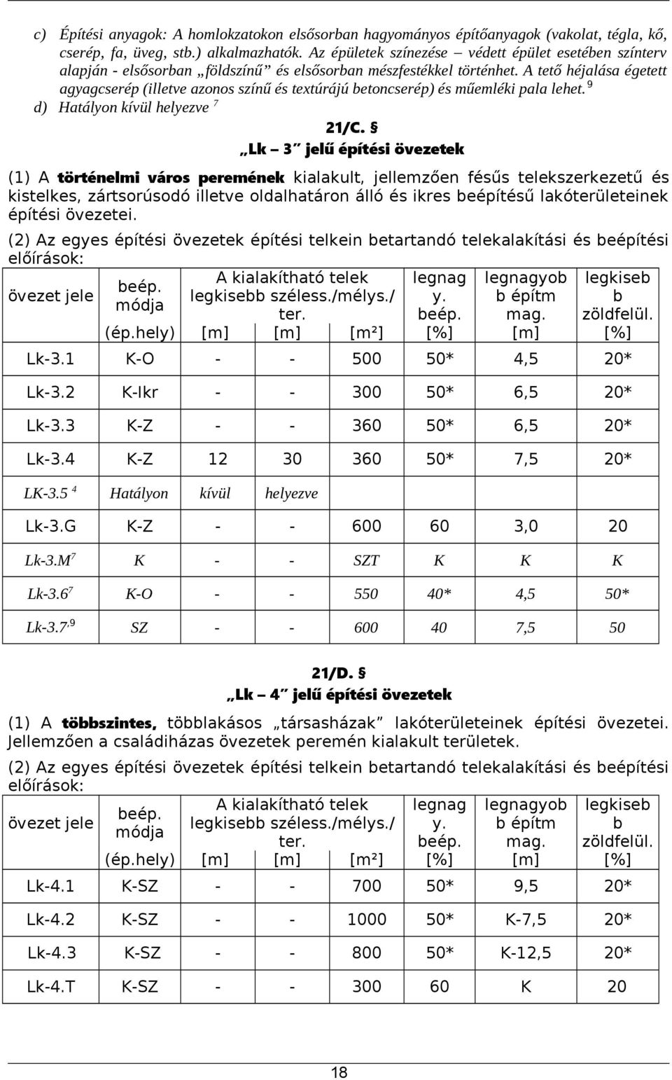 A tető héjalása égetett agyagcserép (illetve azonos színű és textúrájú betoncserép) és műemléki pala lehet. 9 d) Hatályon kívül helyezve 7 21/C.