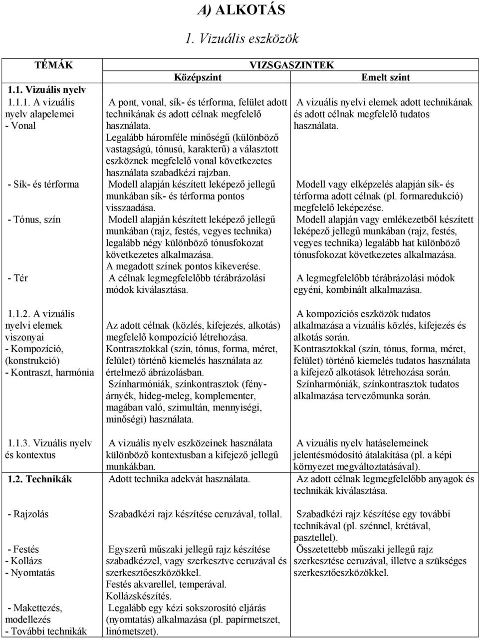 Legalább háromféle minőségű (különböző vastagságú, tónusú, karakterű) a választott eszköznek megfelelő vonal következetes használata szabadkézi rajzban.