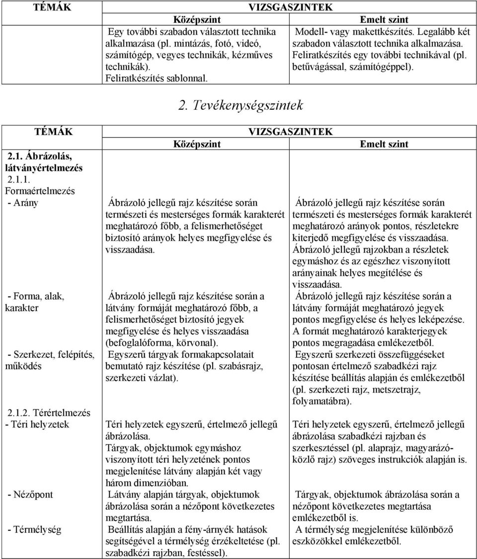 Feliratkészítés sablonnal. 2. Tevékenységszintek TÉMÁK VIZSGASZINTEK Középszint Emelt szint 2.1.