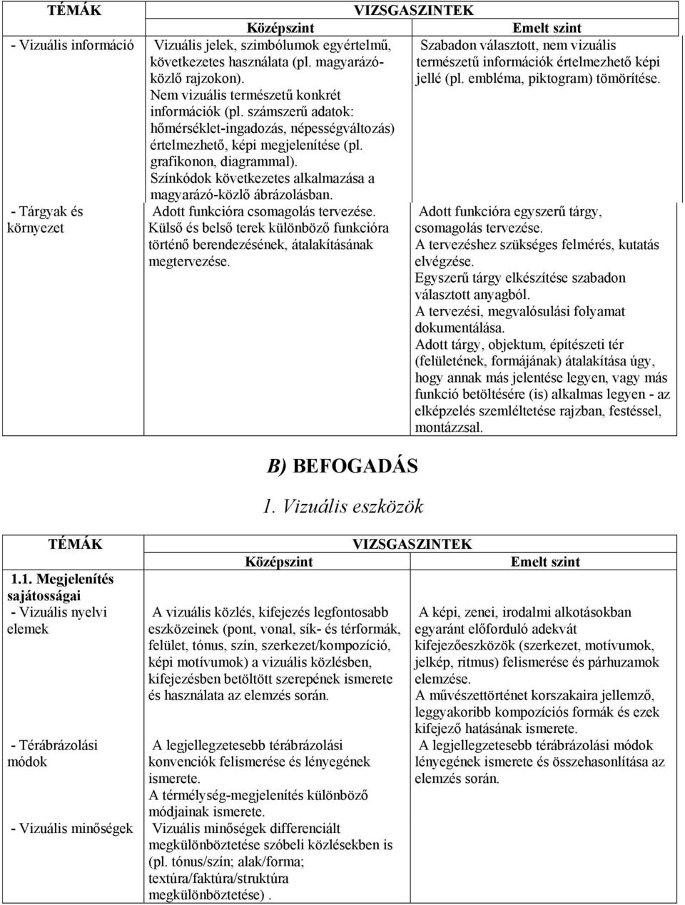 - Tárgyak és környezet TÉMÁK 1.1. Megjelenítés sajátosságai - Vizuális nyelvi elemek - Térábrázolási módok Adott funkcióra csomagolás tervezése.