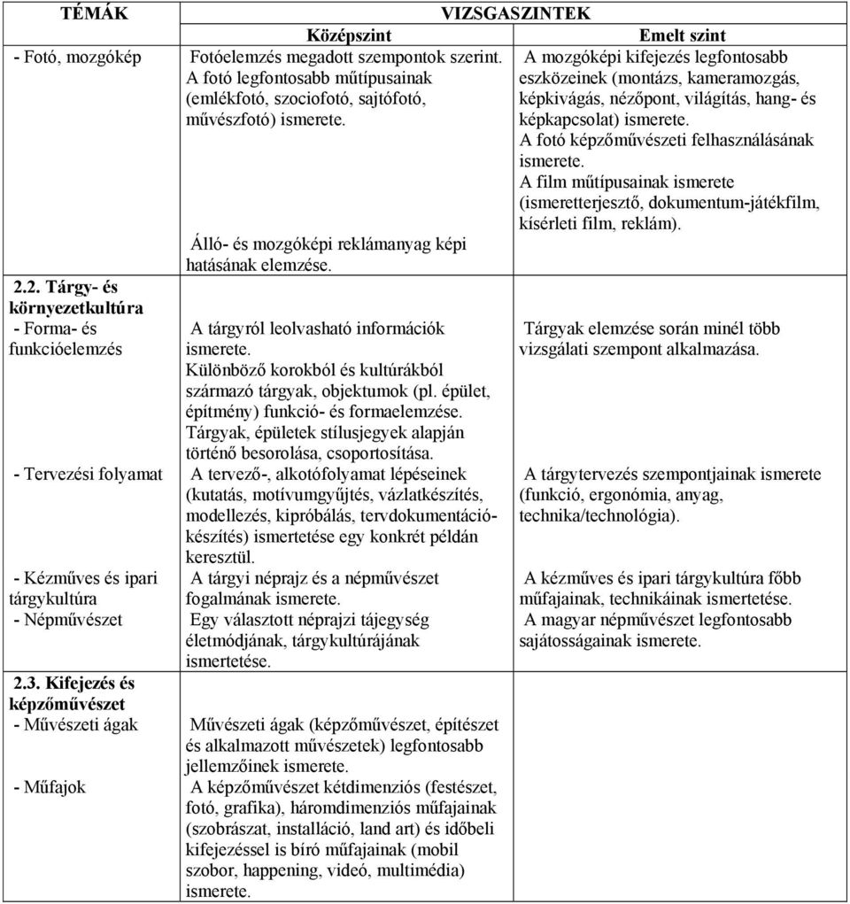 Különböző korokból és kultúrákból származó tárgyak, objektumok (pl. épület, építmény) funkció- és formaelemzése. Tárgyak, épületek stílusjegyek alapján történő besorolása, csoportosítása.