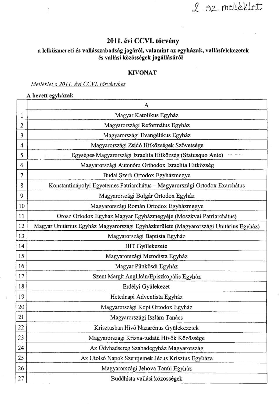 Magyarországi Izraelita Hitközség (Statusquo Ante) 6 Magyarországi Autonóm Orthodox Izraelita Hitközség 7 Budai Szerb Ortodox Egyházmegye 8 Konstantinápolyi Egyetemes Patriarchátus - Magyarországi