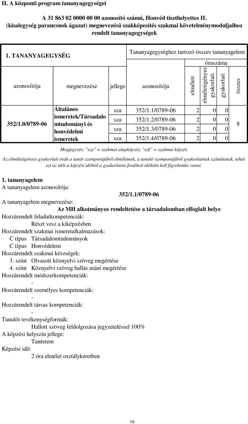 0/078906 megnevezése jellege azonosítója Általános ismeretek/társadalo mtudományi és honvédelmi ismeretek Tananyagegységhez tartozó összes tananyagelem elméleti óraszáma elméletigényes sza 352/1.