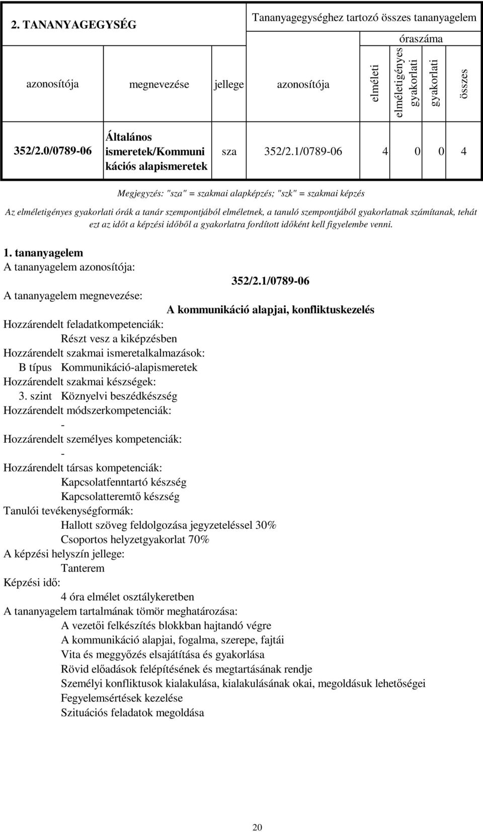 1/078906 4 0 0 4 Megjegyzés: "sza" = szakmai alapképzés; "szk" = szakmai képzés Az elméletigényes órák a tanár szempontjából elméletnek, a tanuló szempontjából gyakorlatnak számítanak, tehát ezt az