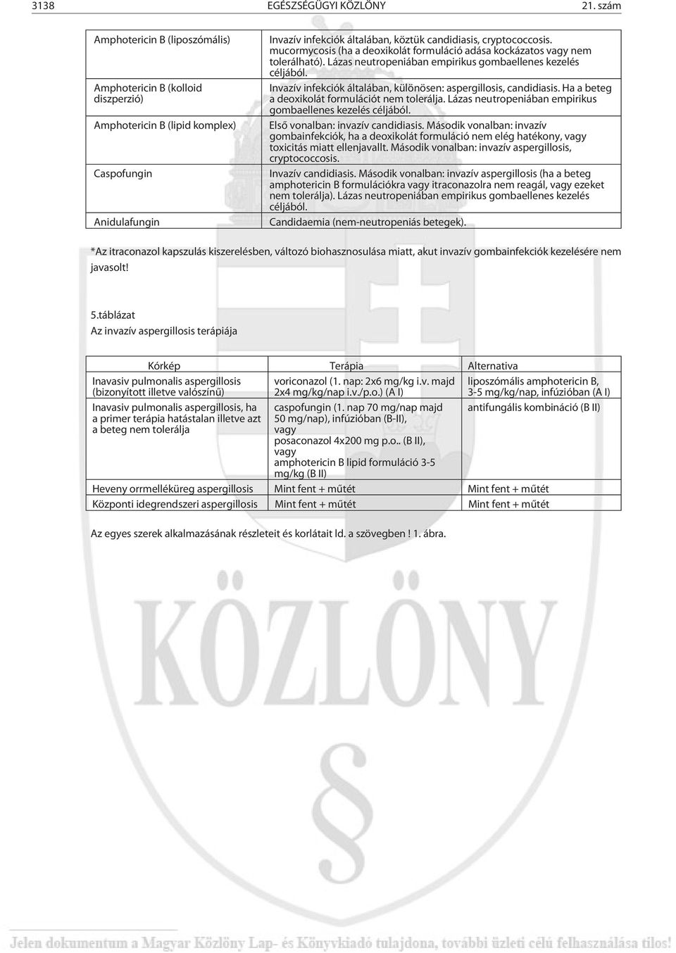 mucormycosis (ha a deoxikolát formuláció adása kockázatos vagy nem tolerálható). Lázas neutropeniában empirikus gombaellenes kezelés céljából.