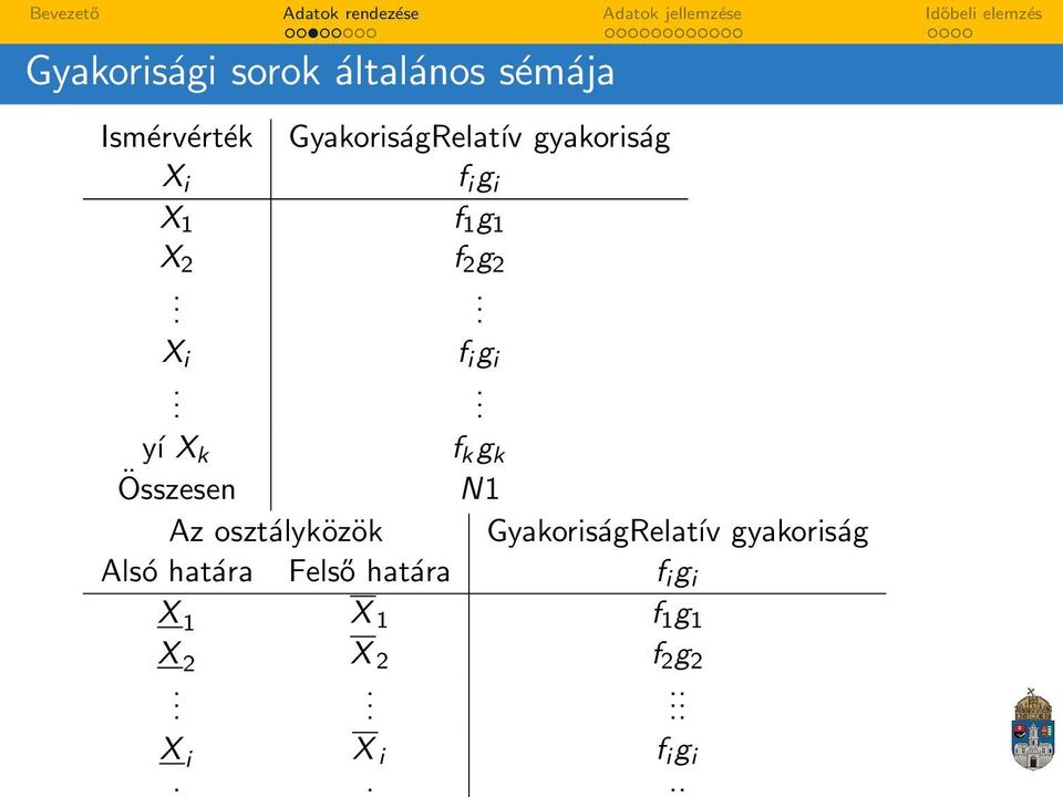 X 1 f 1 g 1 X 2 f 2 g 2. X i. f i g i.