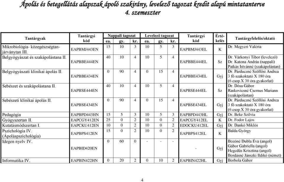 gy. kr. ea. gy. kr. kód 15 10 3 10 5 3 EAPBMJ443EL 40 10 4 10 5 4 0 90 4 0 15 4 40 10 4 10 5 4 0 90 4 0 15 4 EAPBBE444EL EAPBBE434EL EAPBSE444EL EAPBSE434EL Értékelés K Sz Gyj Sz Gyj felelős/oktató Dr.