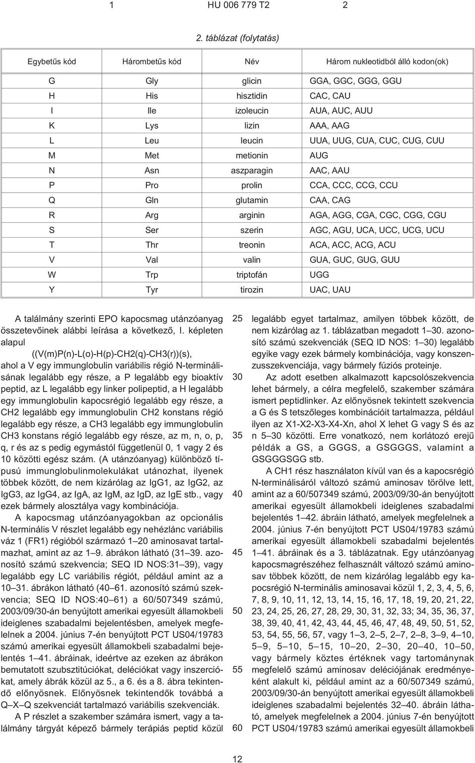 AGC, AGU, UCA, UCC, UCG, UCU T Thr treonin ACA, ACC, ACG, ACU V Val valin GUA, GUC, GUG, GUU W Trp triptofán UGG Y Tyr tirozin UAC, UAU A találmány szerinti EPO kapocsmag utánzóanyag összetevõinek