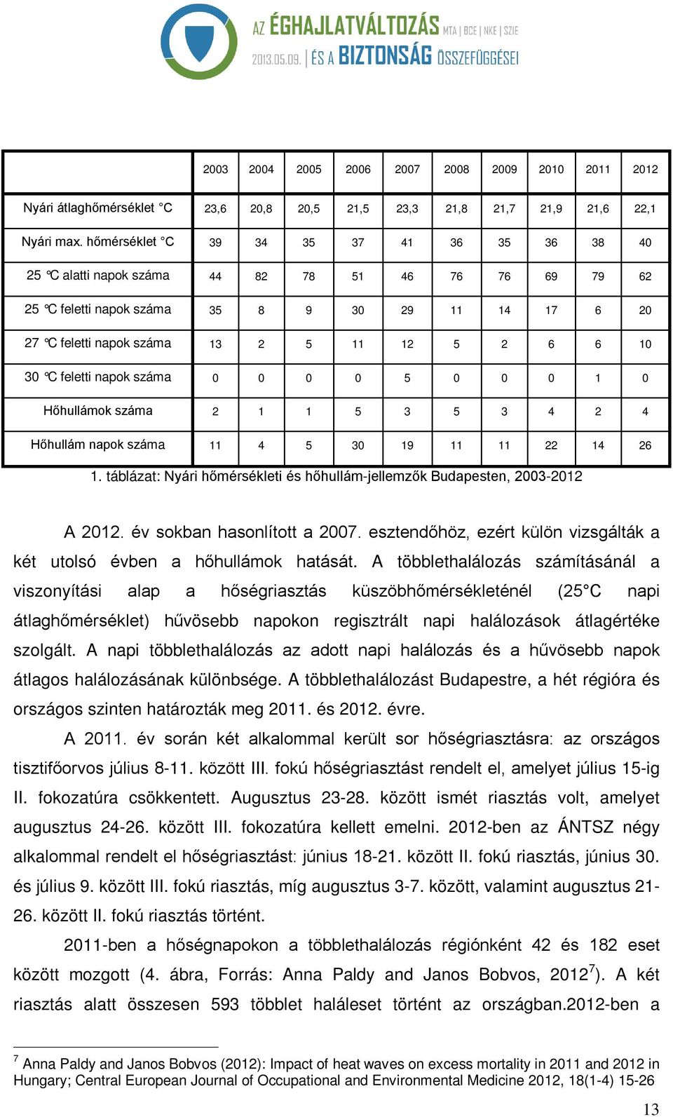 30 C feletti napok száma 0 0 0 0 5 0 0 0 1 0 Hőhullámok száma 2 1 1 5 3 5 3 4 2 4 Hőhullám napok száma 11 4 5 30 19 11 11 22 14 26 1.