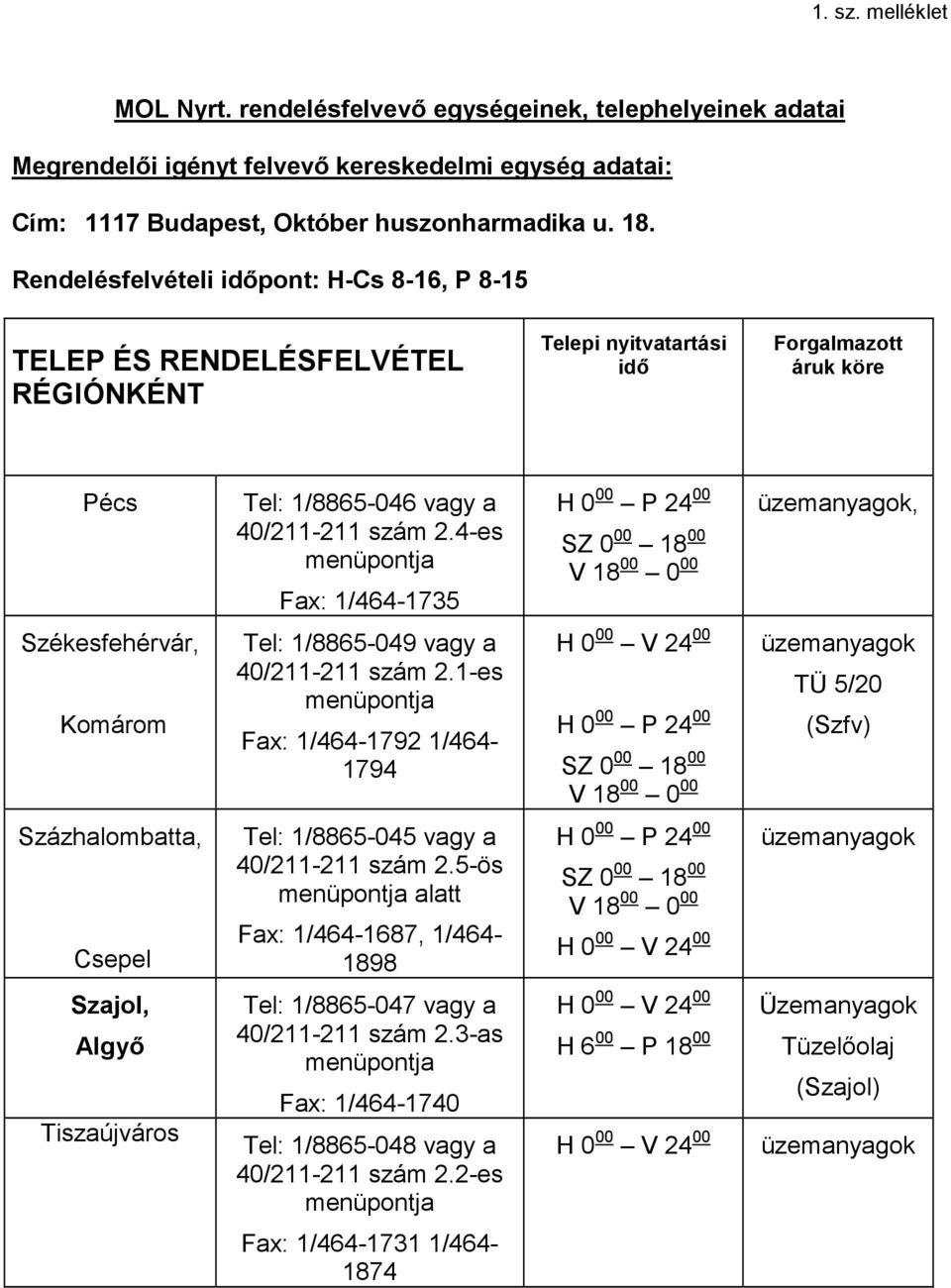 4-es menüpontja Fax: 1/464-1735 H 0 00 P 24 00 SZ 0 00 18 00 V 18 00 0 00 üzemanyagok, Székesfehérvár, Komárom Tel: 1/8865-049 vagy a 40/211-211 szám 2.