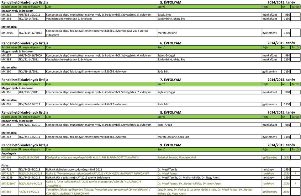 évfolyam Baldaváriné Juhász Éva munkafüzet 1150 MX 259/1 TKV/4314 12/2013 Kompetencia alapú feladatgyűjtemény matematikából 5.