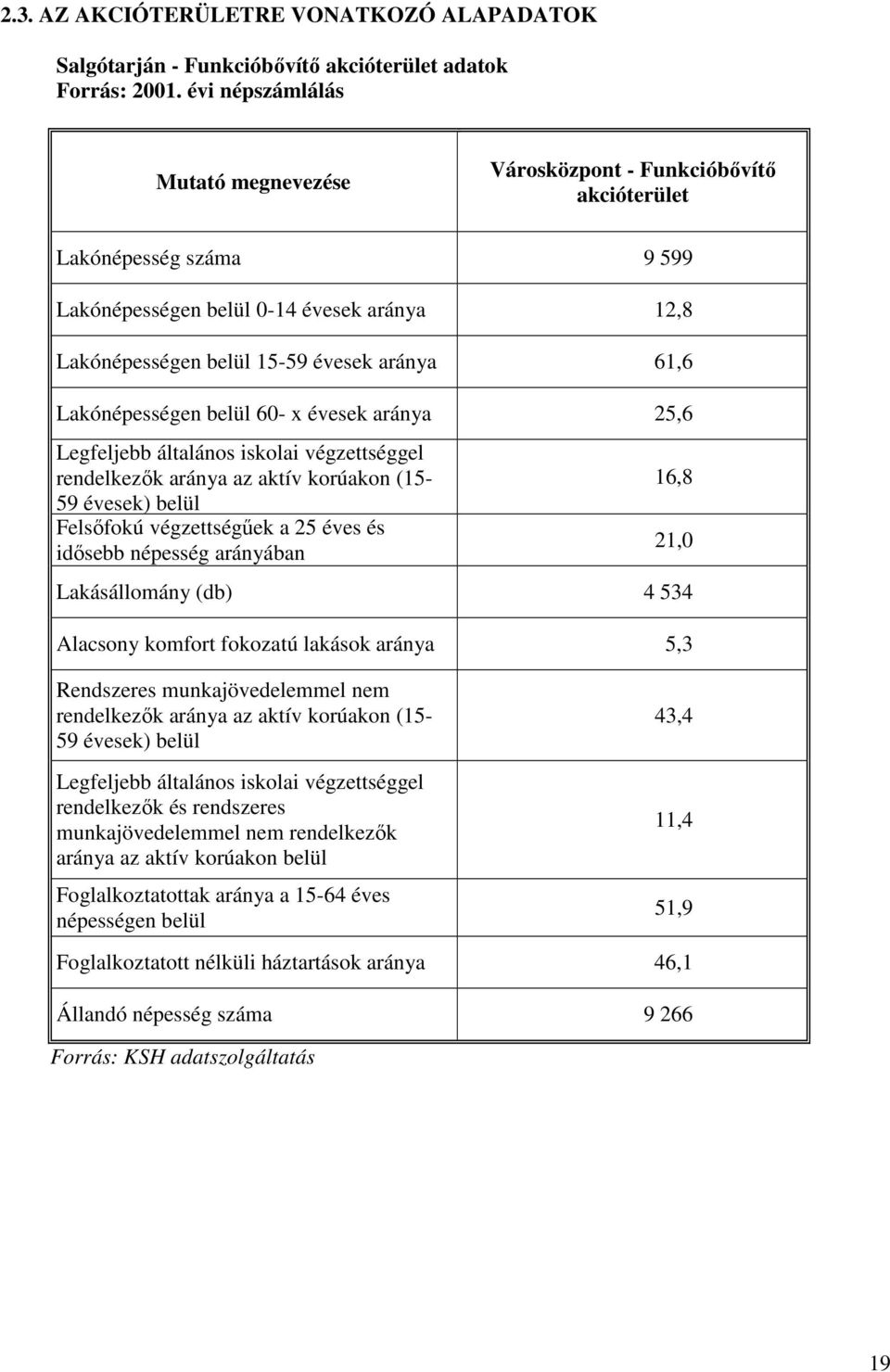 Lakónépességen belül 60- x évesek aránya 25,6 Legfeljebb általános iskolai végzettséggel rendelkezık aránya az aktív korúakon (15-59 évesek) belül Felsıfokú végzettségőek a 25 éves és idısebb