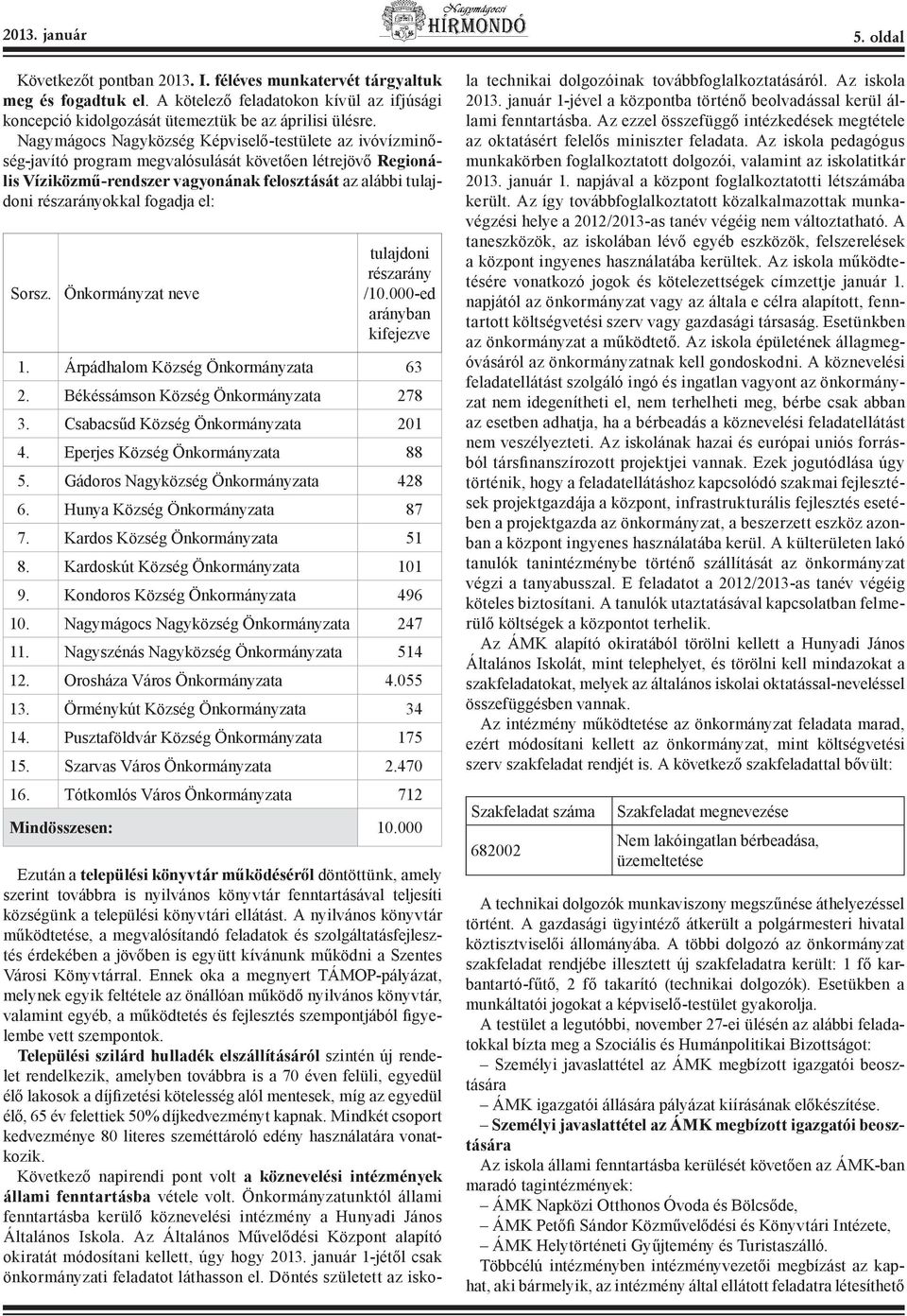 fogadja el: Sorsz. Önkormányzat neve tulajdoni részarány /10.000-ed arányban kifejezve 1. Árpádhalom Község Önkormányzata 63 2. Békéssámson Község Önkormányzata 278 3.