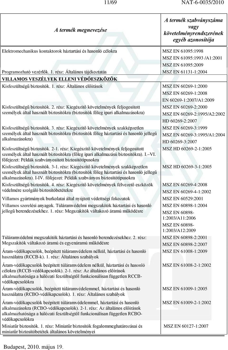 rész: Kiegészítõ követelmények feljogosított személyek által használt biztosítókra (biztosítók fõleg ipari alkalmazásokra) Kisfeszültségû biztosítók. 3.