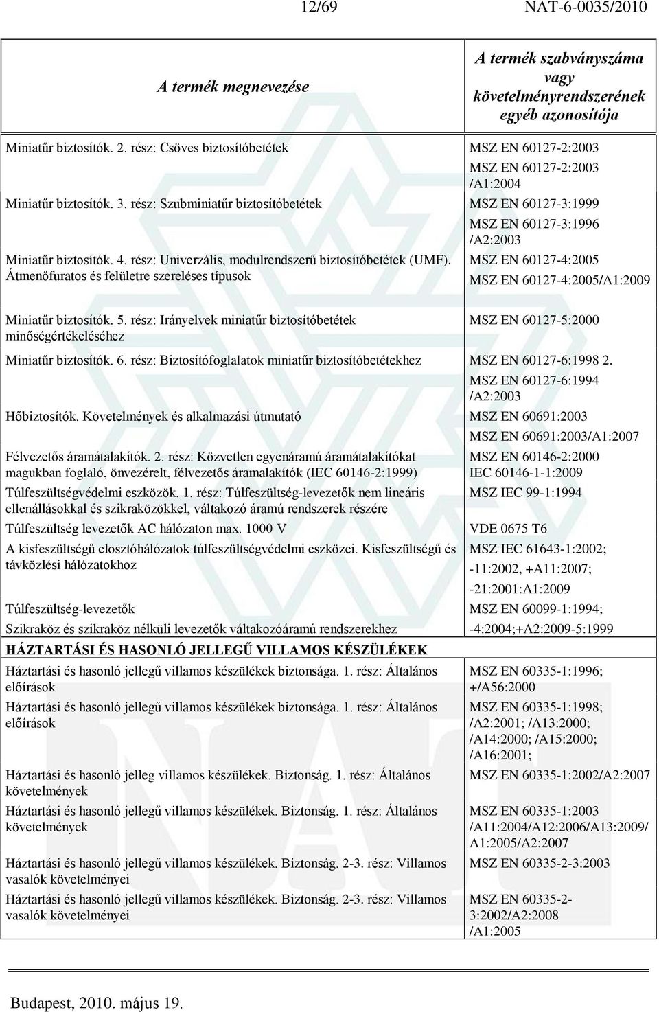 Átmenõfuratos és felületre szereléses típusok MSZ EN 60127-3:1996 /A2:2003 MSZ EN 60127-4:2005 MSZ EN 60127-4:2005/A1:2009 Miniatûr biztosítók. 5.