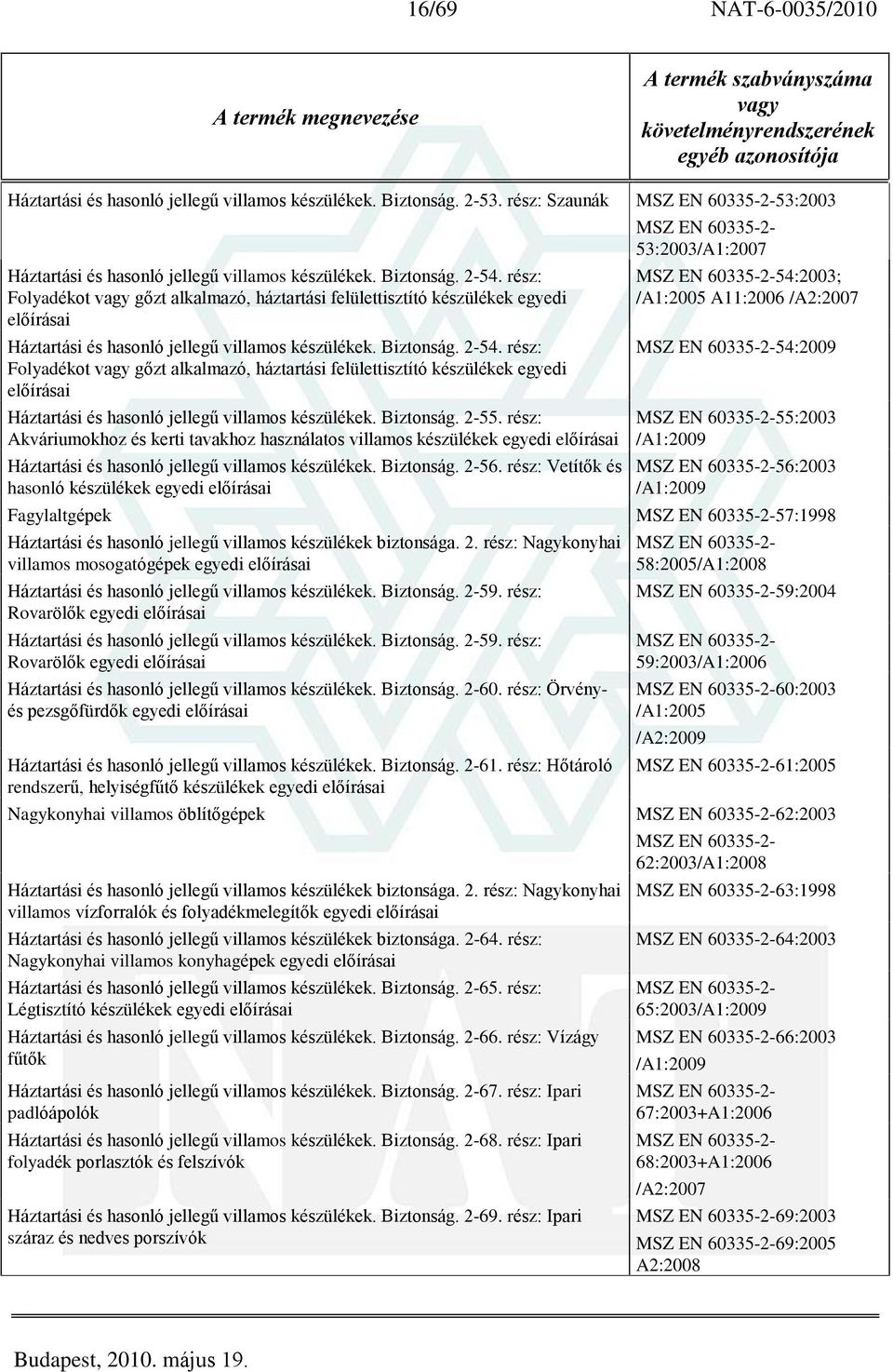 rész: Folyadékot gõzt alkalmazó, háztartási felülettisztító készülékek egyedi elõírásai Háztartási és hasonló jellegû villamos készülékek. Biztonság. 2-55.