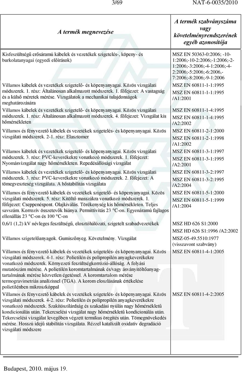 Vizsgálatok a mechanikai tulajdonságok meghatározására Villamos kábelek és vezetékek szigetelõ- és köpenyanyagai. Közös vizsgálati módszerek. 1. rész: Általánosan alkalmazott módszerek. 4.