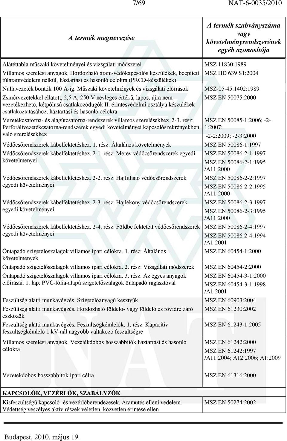 Mûszaki követelmények és vizsgálati elõírások Zsinórvezetékkel ellátott, 2,5 A, 250 V névleges értékû, lapos, újra nem vezetékezhetõ, kétpólusú csatlakozódugók II.