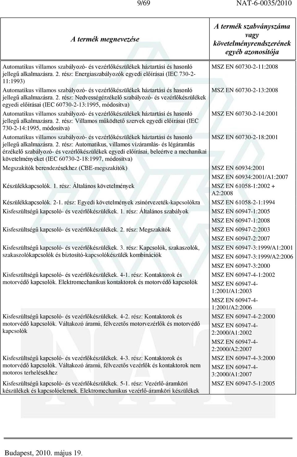 rész: Nedvességérzékelõ szabályozó- és vezérlõkészülékek egyedi elõírásai (IEC 60730-2-13:1995, módosítva) Automatikus villamos szabályozó- és vezérlõkészülékek háztartási és hasonló jellegû