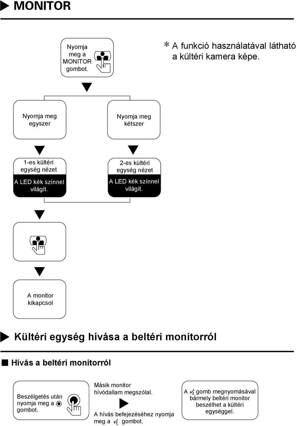 2-es kültéri egység nézet A LED kék színnel világít.