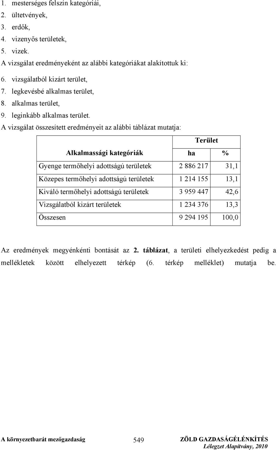 A vizsgálat összesített eredményeit az alábbi táblázat mutatja: Terület Alkalmassági kategóriák ha % Gyenge termőhelyi adottságú területek 2 886 217 31,1 Közepes termőhelyi adottságú területek 1 214