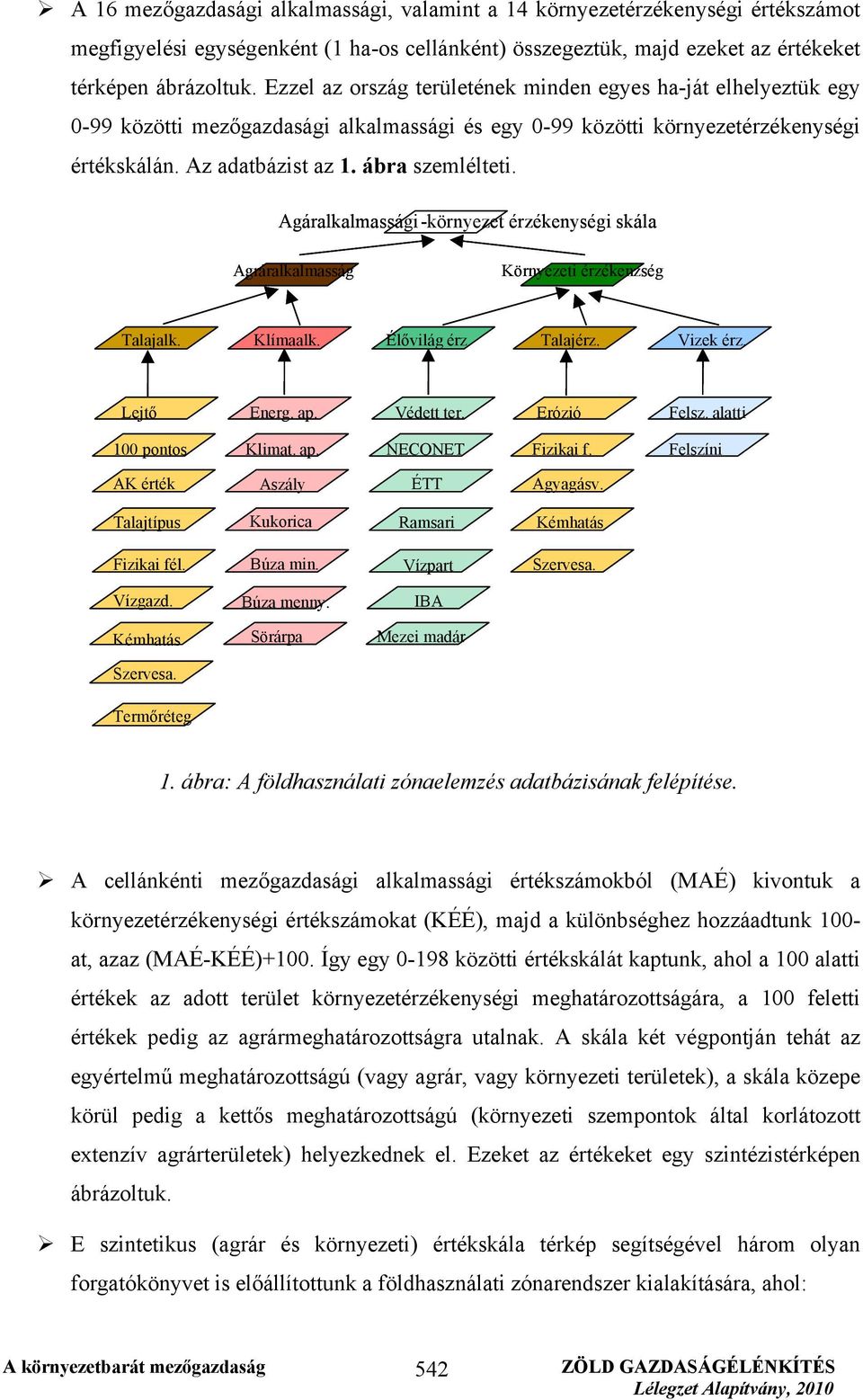 Agáralkalmassági-környezet érzékenységi skála Agráralkalmasság Környezeti érzékenzség Talajalk. Klímaalk. Élővilág érz. Talajérz. Vizek érz. Lejtő Energ. ap. Védett ter. Erózió Felsz.