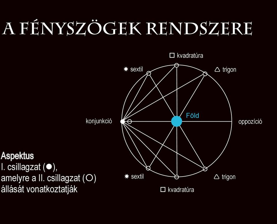 csillagzat ( ), amelyre a II.