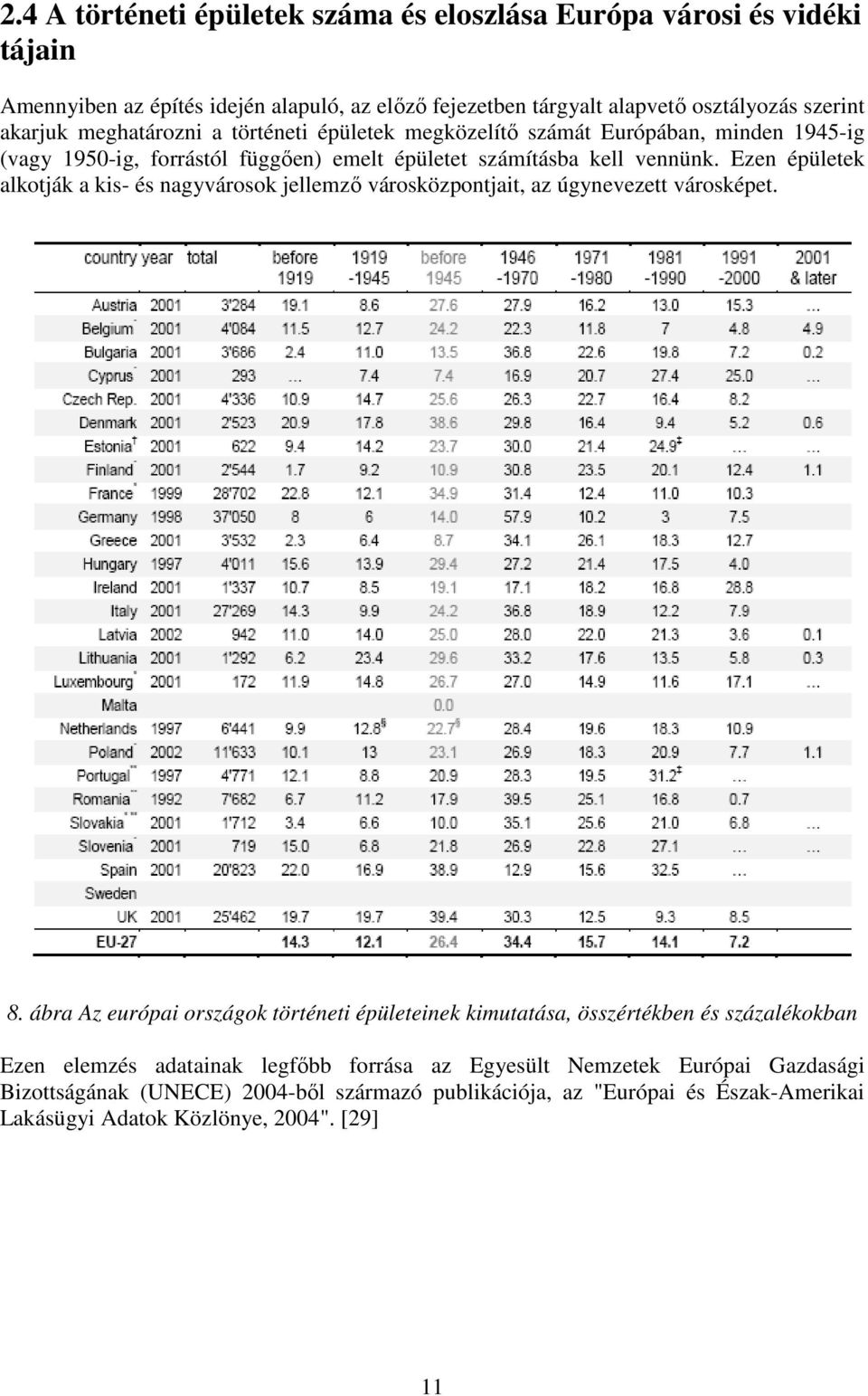 Ezen épületek alkotják a kis- és nagyvárosok jellemző városközpontjait, az úgynevezett városképet. 8.