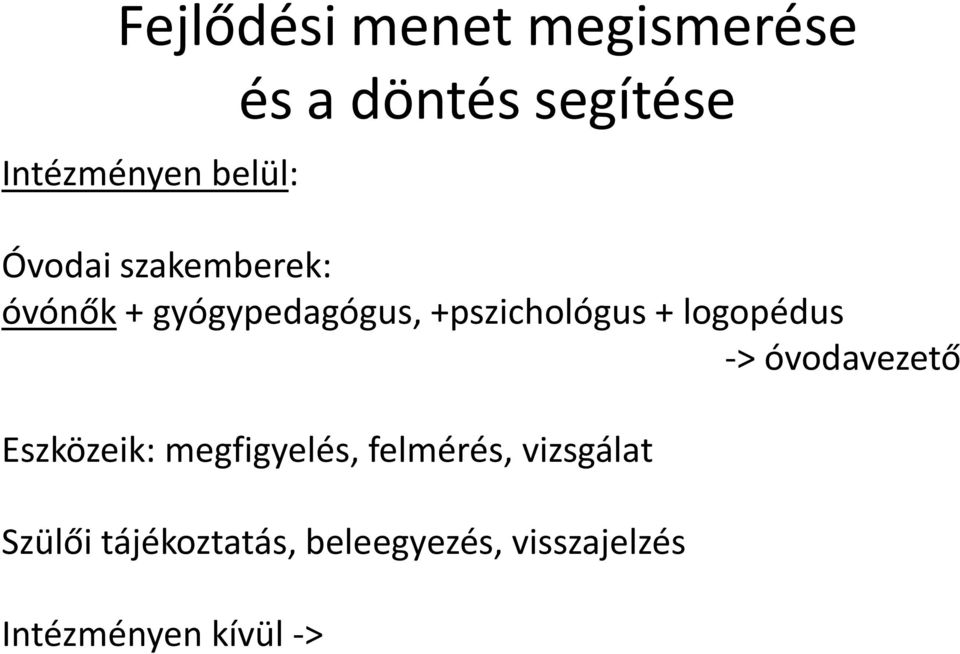 +pszichológus + logopédus -> óvodavezető Eszközeik: megfigyelés,