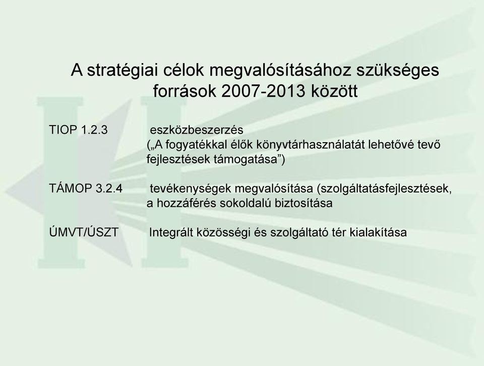 fejlesztések támogatása ) tevékenységek megvalósítása (szolgáltatásfejlesztések, a