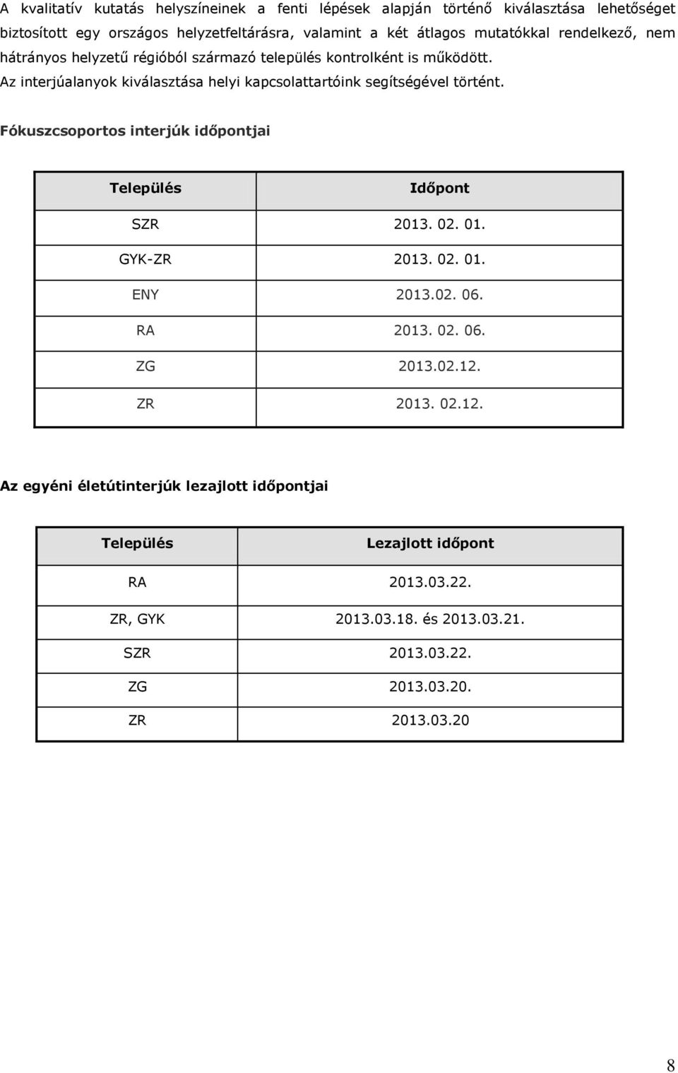 Az interjúalanyok kiválasztása helyi kapcsolattartóink segítségével történt. Fókuszcsoportos interjúk időpontjai Település Időpont SZR 2013. 02. 01. GYK-ZR 2013. 02. 01. ENY 2013.