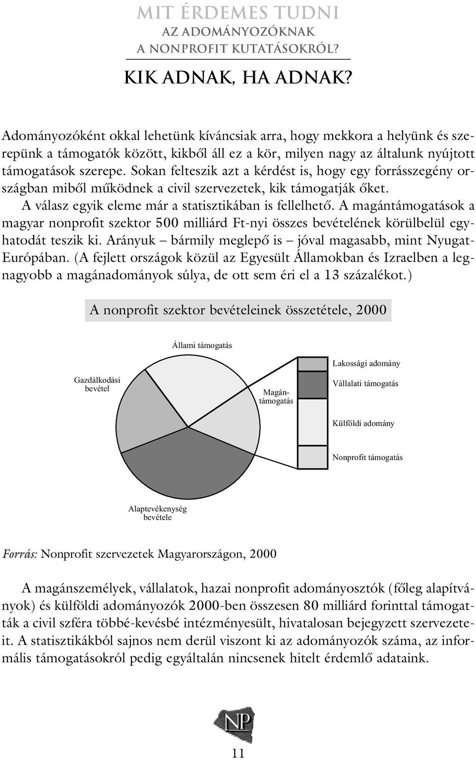 A magántámogatások a magyar nonprofit szektor 500 milliárd Ft-nyi összes bevételének körülbelül egyhatodát teszik ki. Arányuk bármily meglepô is jóval magasabb, mint Nyugat- Európában.