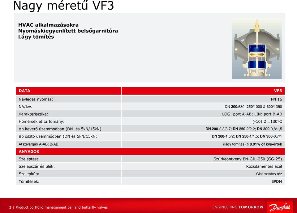 300-0,8/1,5 Δp osztó üzemmódban (DN és 5kN/15kN: DN 200-1,5/2; DN 250-1/1,5; DN 300-0,7/1 Átszivárgás A-AB; B-AB (lágy tömítés) 0.