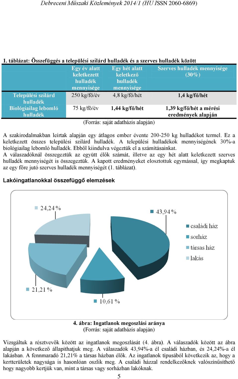 leírtak alapján egy átlagos ember évente 200-250 kg hulladékot termel. Ez a keletkezett összes települési szilárd hulladék. A települési hulladékok mennyiségének 30%-a biológiailag lebomló hulladék.