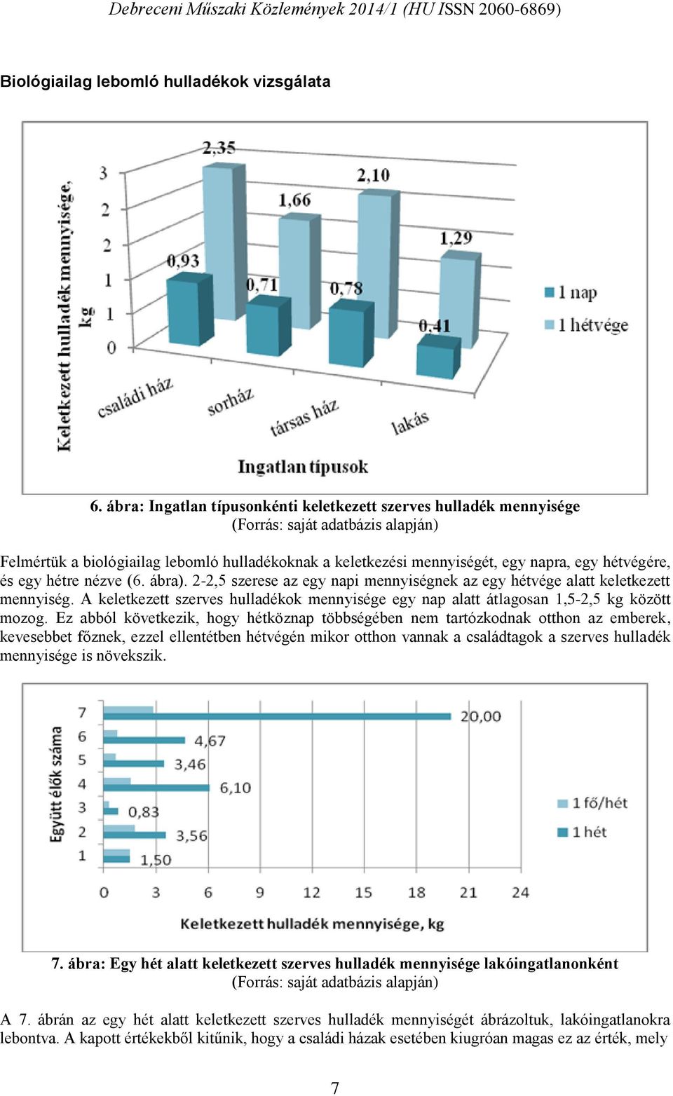 2-2,5 szerese az egy napi mennyiségnek az egy hétvége alatt keletkezett mennyiség. A keletkezett szerves hulladékok mennyisége egy nap alatt átlagosan 1,5-2,5 kg között mozog.