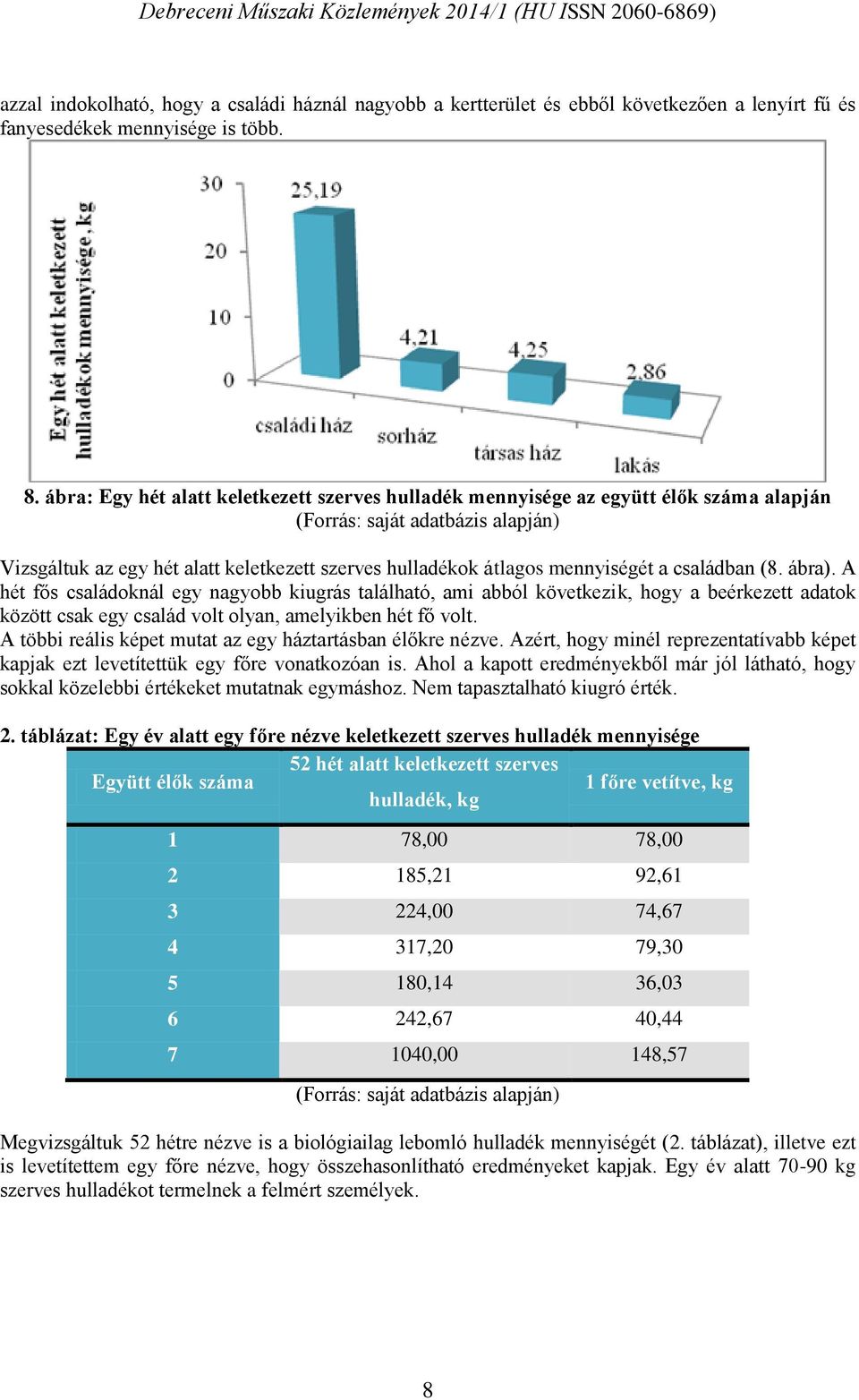 A hét fős családoknál egy nagyobb kiugrás található, ami abból következik, hogy a beérkezett adatok között csak egy család volt olyan, amelyikben hét fő volt.