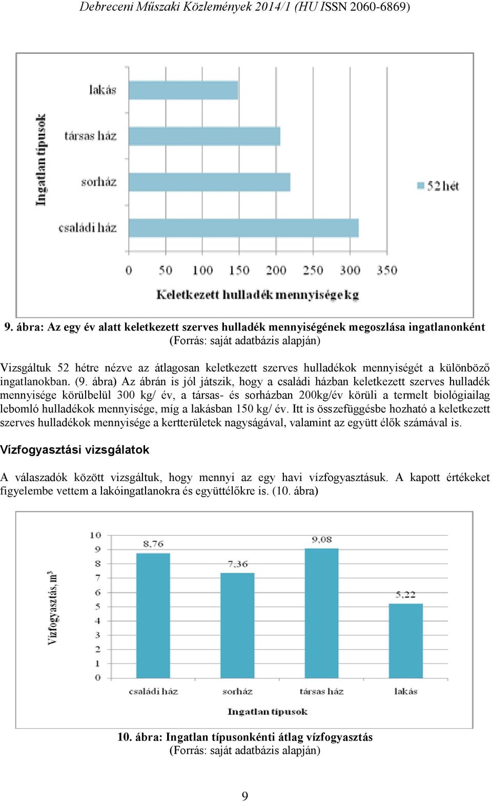 ábra) Az ábrán is jól játszik, hogy a családi házban keletkezett szerves hulladék mennyisége körülbelül 300 kg/ év, a társas- és sorházban 200kg/év körüli a termelt biológiailag lebomló hulladékok