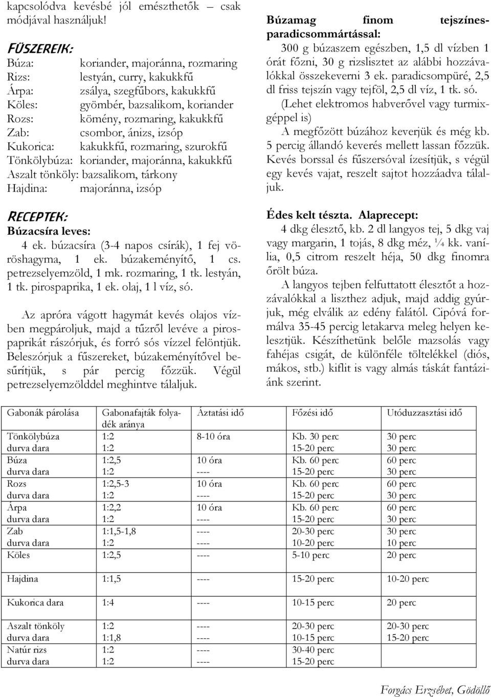 csombor, ánizs, izsóp Kukorica: kakukkfű, rozmaring, szurokfű Tönkölybúza: koriander, majoránna, kakukkfű Aszalt tönköly: bazsalikom, tárkony Hajdina: majoránna, izsóp Receptek: Búzacsíra leves: 4 ek.