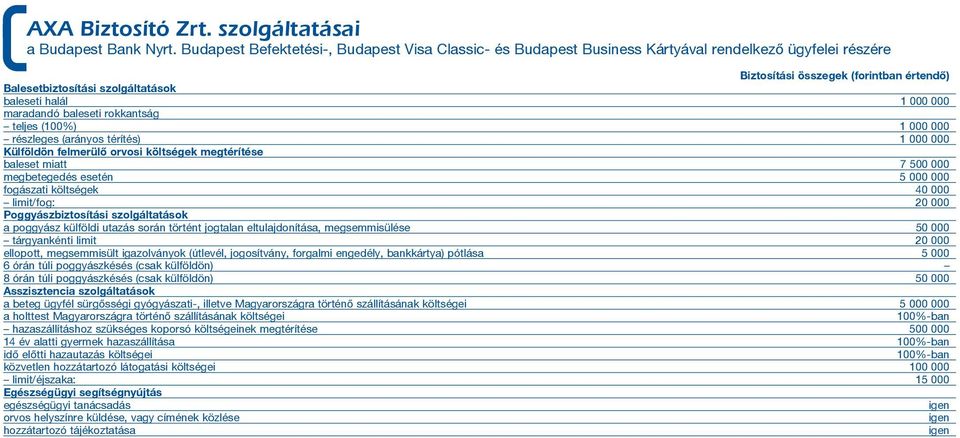 000 000 maradandó baleseti rokkantság teljes (100%) 1 000 000 részleges (arányos térítés) 1 000 000 Külföldön felmerülõ orvosi költségek megtérítése baleset miatt 7 500 000 megbetegedés esetén 5 000