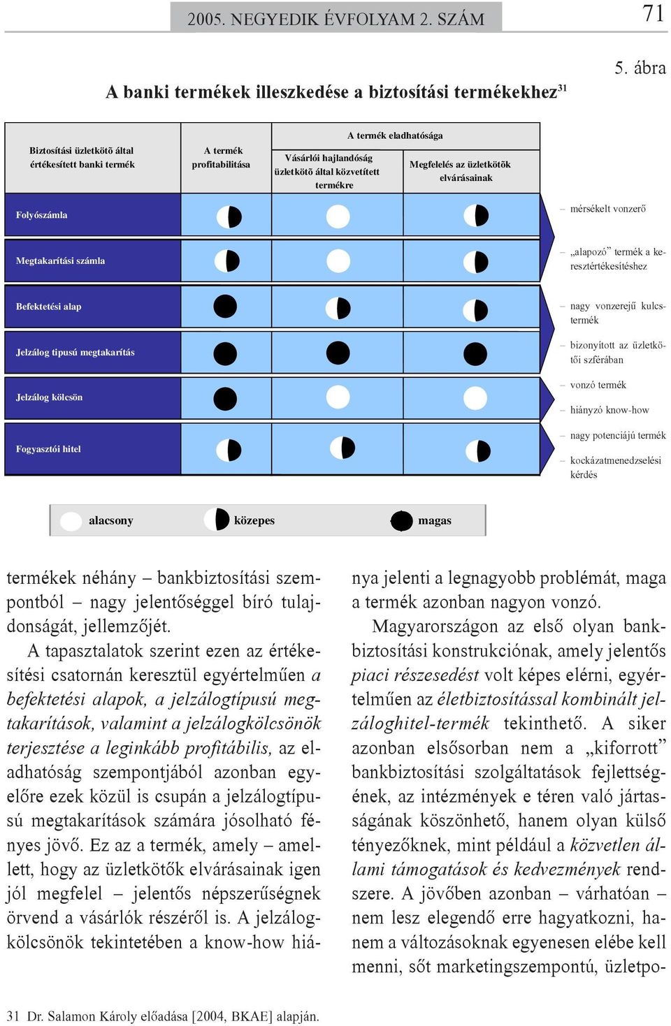 elvárásainak Folyószámla mérsékelt vonzerõ Megtakarítási számla alapozó termék a keresztértékesítéshez Befektetési alap Jelzálog tipusú megtakarítás Jelzálog kölcsön Fogyasztói hitel nagy vonzerejû