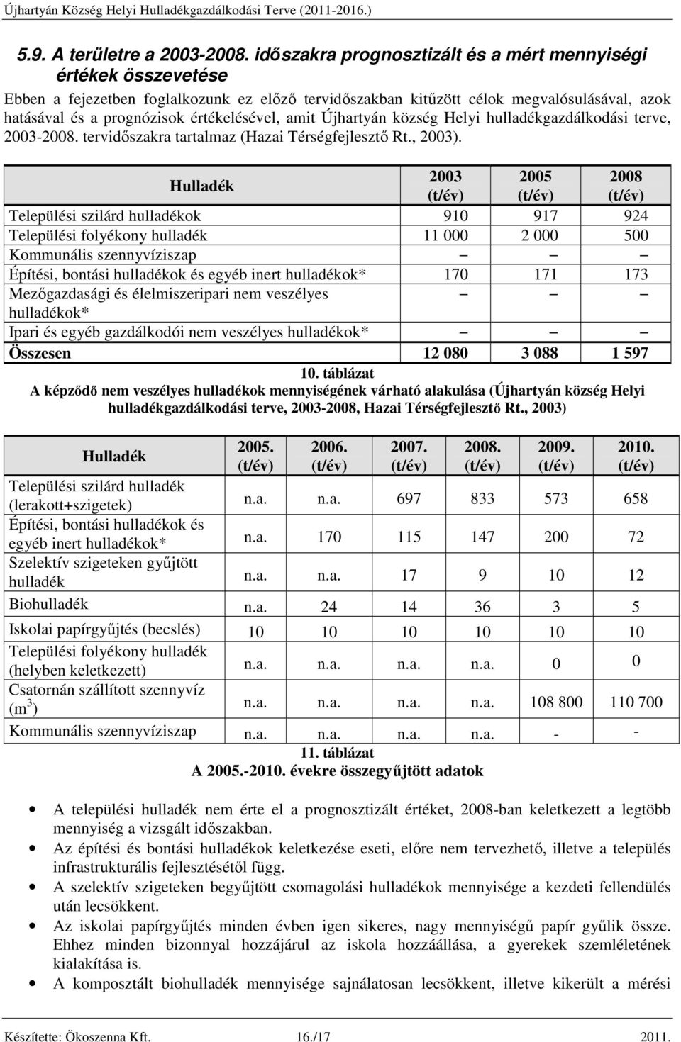 értékelésével, amit Újhartyán község Helyi hulladékgazdálkodási terve, 2003-2008. tervidőszakra tartalmaz (Hazai Térségfejlesztő Rt., 2003).