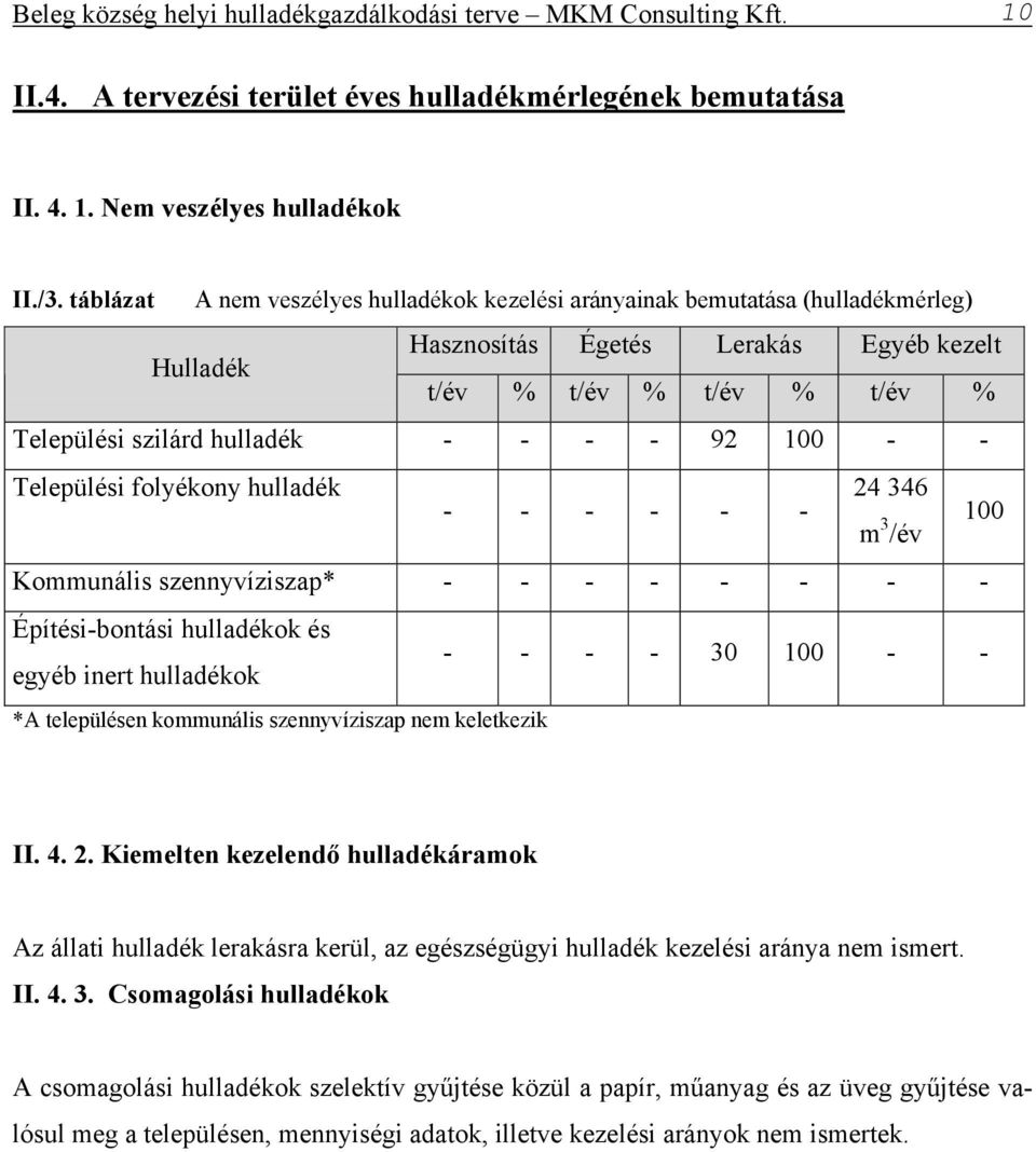 100 - - Települési folyékony hulladék 24 346 - - - - - - m 3 /év 100 Kommunális szennyvíziszap* - - - - - - - - Építési-bontási hulladékok és egyéb inert hulladékok - - - - 30 100 - - *A településen