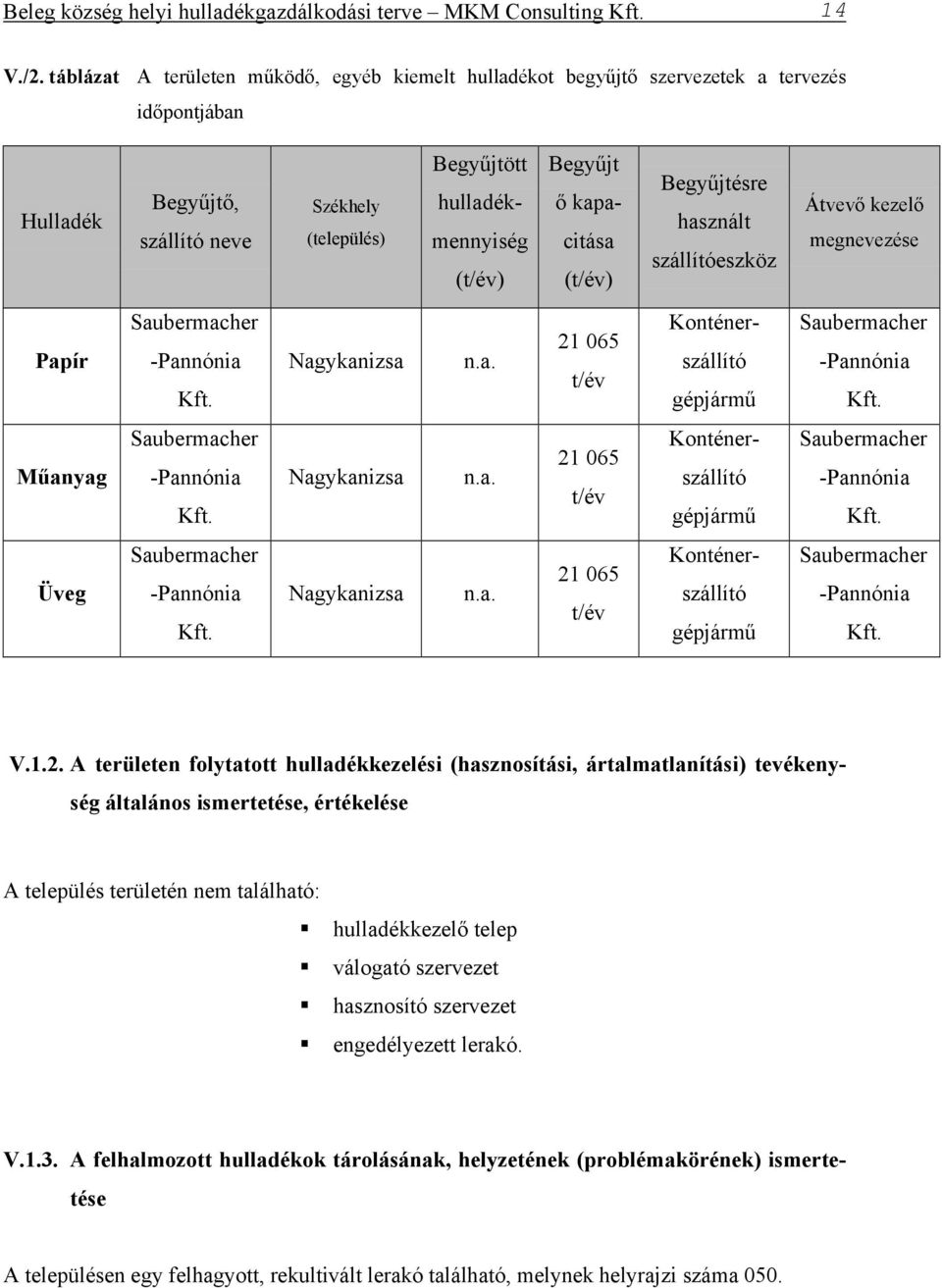 kapacitása (t/év) Begyűjtésre használt szállítóeszköz Átvevő kezelő megnevezése Papír Saubermacher -Pannónia Kft. Nagykanizsa n.a. 21 065 t/év Konténerszállító gépjármű Saubermacher -Pannónia Kft.