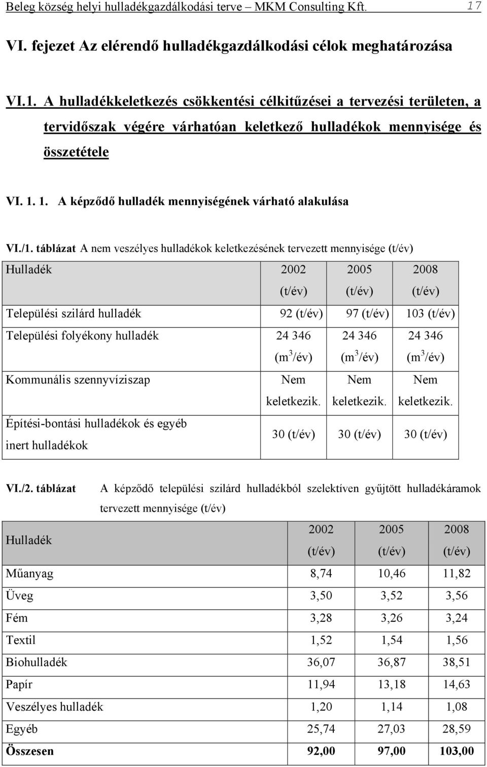 A hulladékkeletkezés csökkentési célkitűzései a tervezési területen, a tervidőszak végére várhatóan keletkező hulladékok mennyisége és összetétele VI. 1.